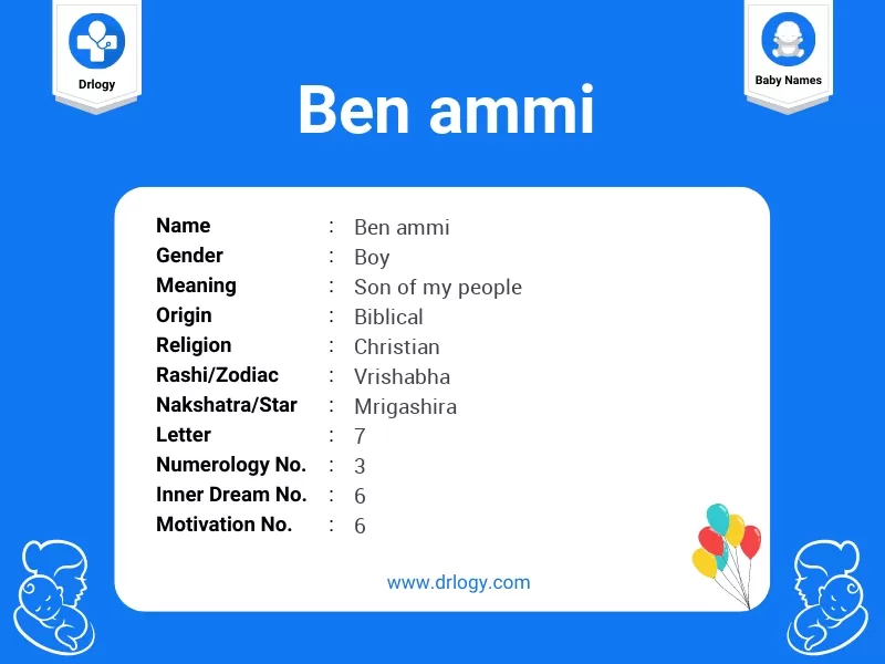Ben Ammi Name Meaning